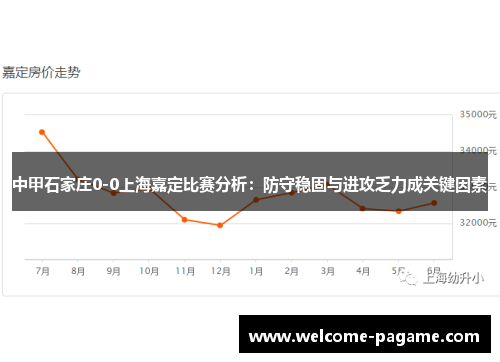 中甲石家庄0-0上海嘉定比赛分析：防守稳固与进攻乏力成关键因素