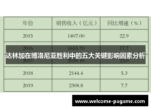 达林加在博洛尼亚胜利中的五大关键影响因素分析