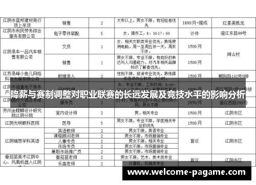 降薪与赛制调整对职业联赛的长远发展及竞技水平的影响分析